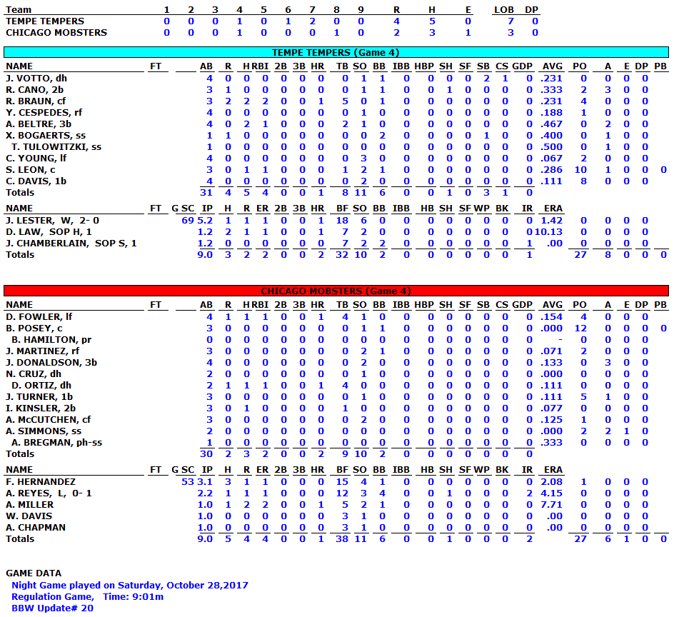 2017WSGame#4